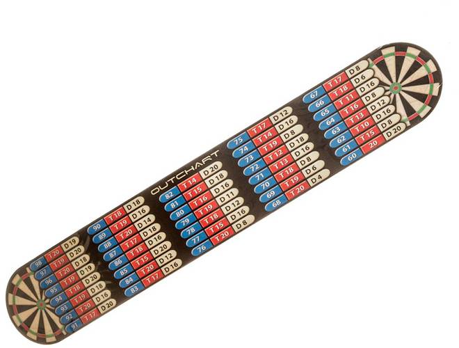 Dart World Throw Line with Out Chart —